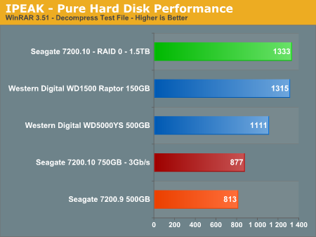 IPEAK - Pure Hard Disk Performance